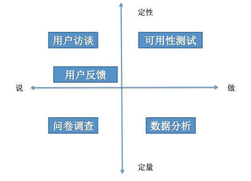 产品可用性测试：解锁创新与用户体验的未来