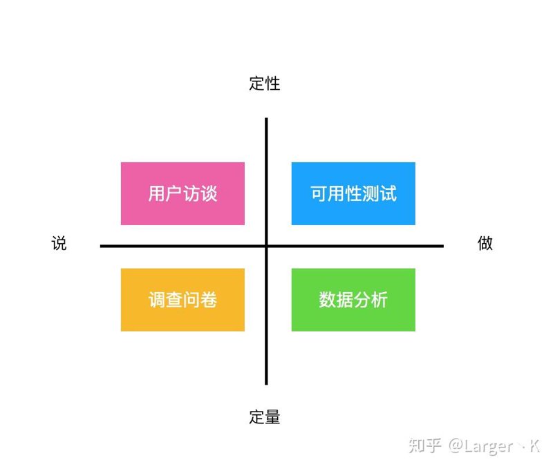 用户研究