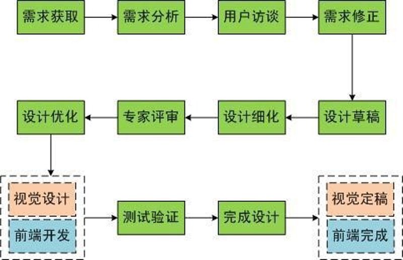 用户体验优化——如何通过可用性测试挖掘产品短板